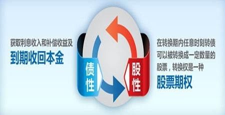伏泰科技 勇立三板改革潮頭，首家試水可轉(zhuǎn)債方案